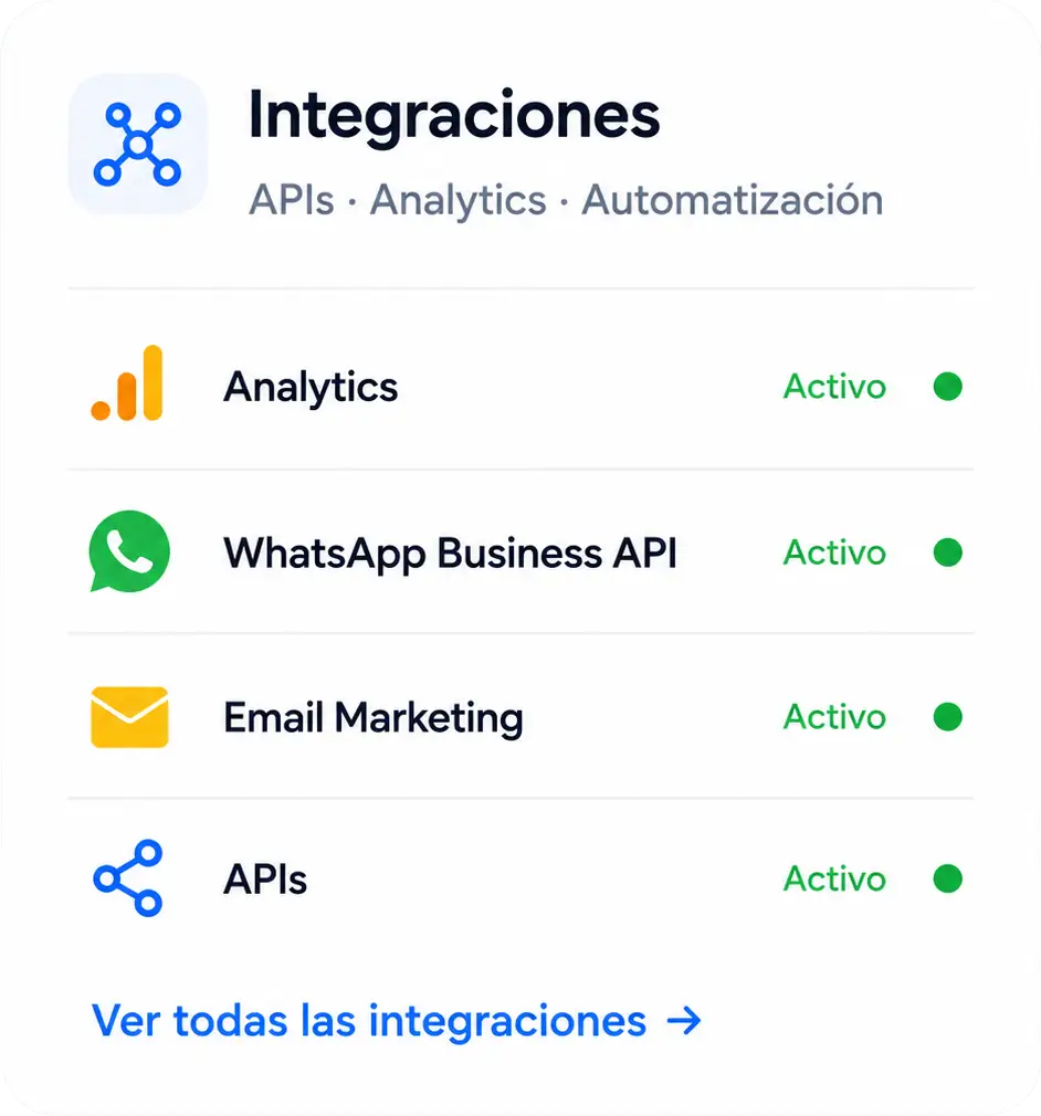 Panel de integraciones con analítica, WhatsApp y email marketing